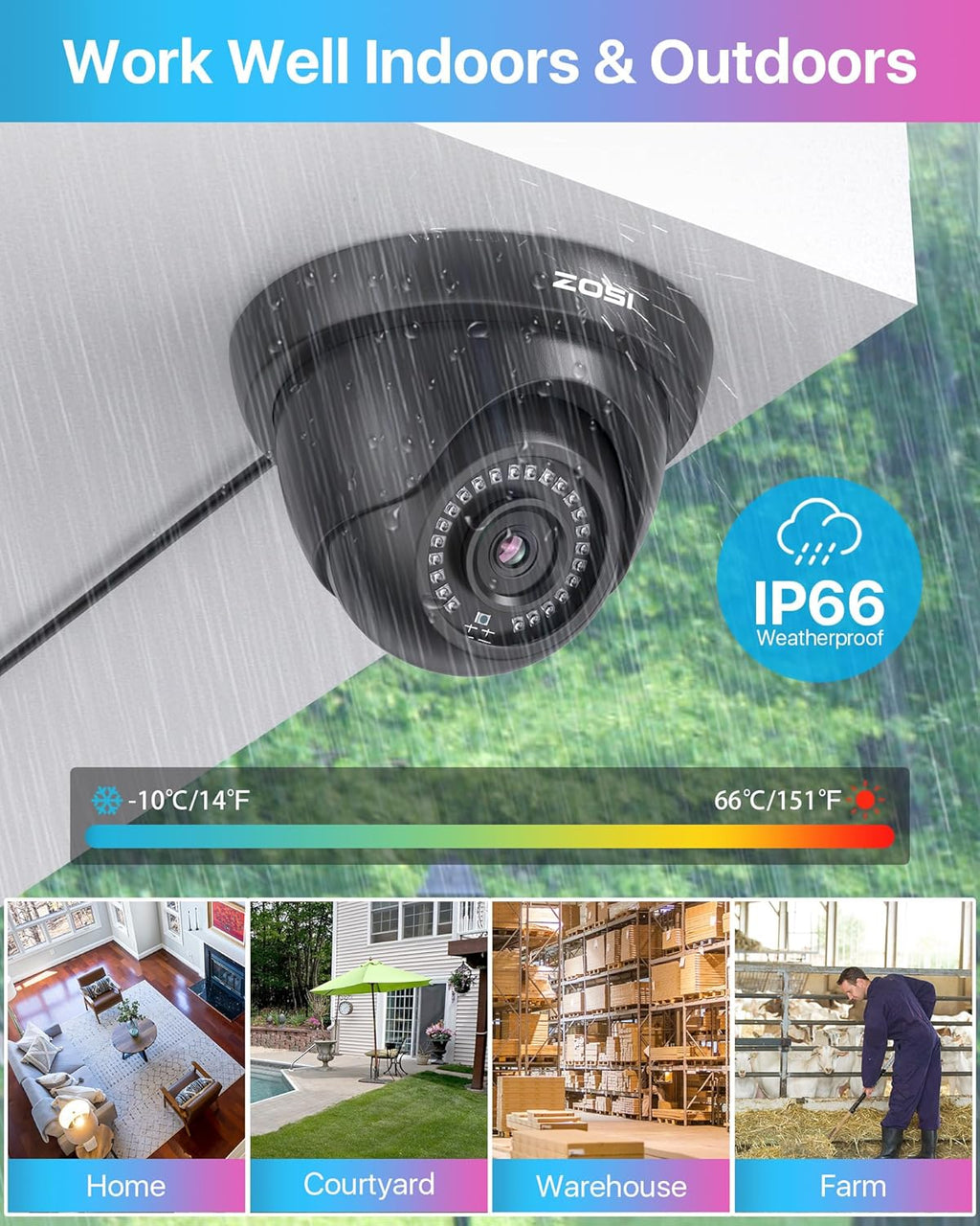 ZOSI 1080p Home Security Cameras System with AI Human/Vehicle Detection,H.265+ 8CH CCTV DVR and 4pcs 2.0MP 1920TVL Surveillance Cameras Indoor Outdoor,80ft Night Vision,Remote Access(No HDD)