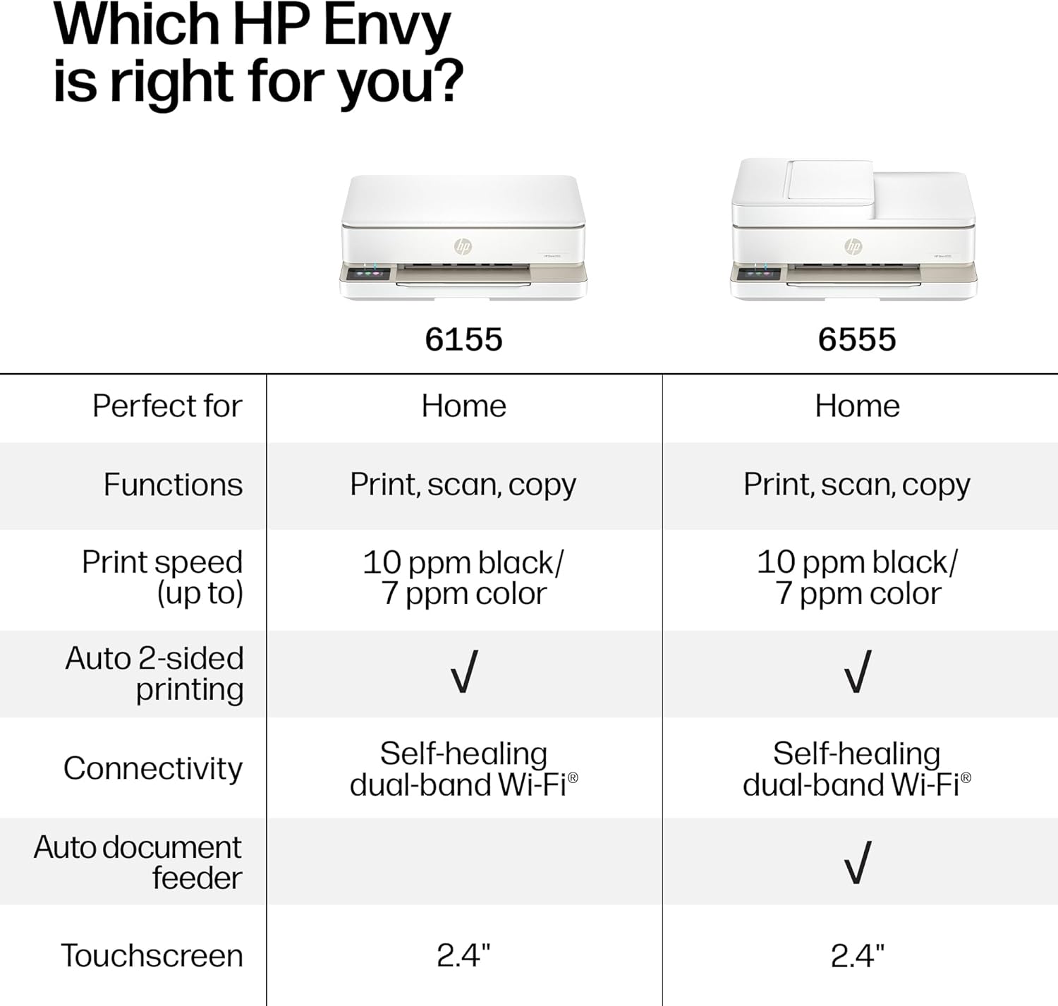 HP Envy 6155 Wireless All-in-One Color Inkjet Printer, Print, Scan, Copy, Duplex Printing Best-for-Home, 3 Month Trial of Instant Ink Included, AI-Capable (C2WR7A) Portobello