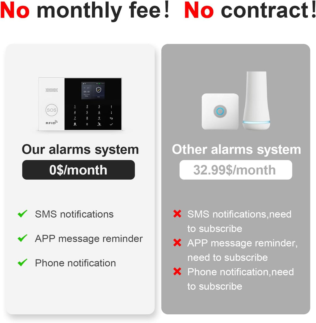 Alarm System for Home Security,24Pcs WiFi+GSM/4G No Monthly Fee Wireless Security System, Phone App Control,Real-Time Alert,Auto Alarm Dial,Compatible with Alexa & Google,No Monthly Fee