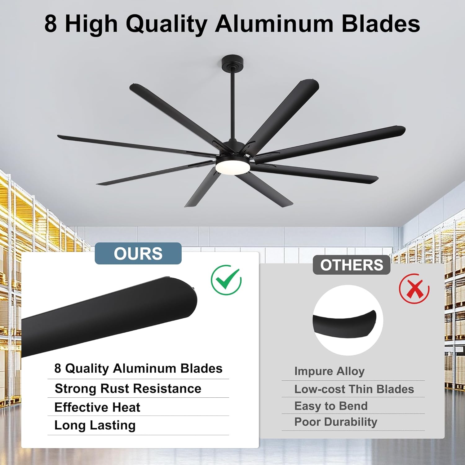 84 Inch Celing Fan with Light and Remote, Large Celing Fan with 8 Black Aluminum Blades, 6 Wind Speeds, Quiet DC Motor, HVLS Ceiling Fan for Living Room Garage Patio Gym Shop