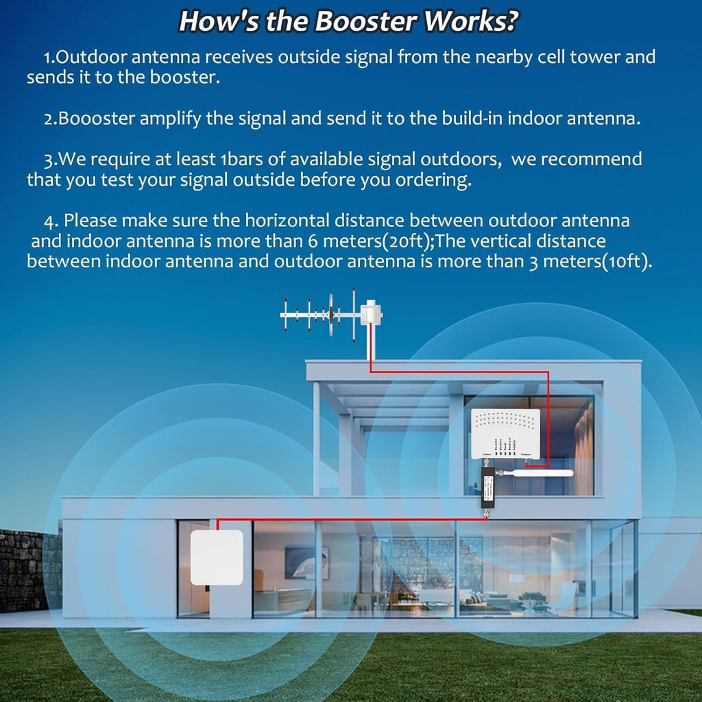 Cell Phone Booster for Home & Multi-Room, Cell Phone Signal Booster with 2 Indoor Antennas for Band 66/2/4/5/12/17/13/25,Up to 6000 Sq.Ft,Boost 4G 5G LTE Data for All U.S. Carriers, FCC Approved