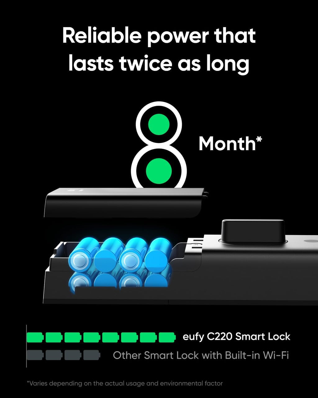 eufy Security Smart Lock C220, Fingerprint Keyless Entry Door Lock, Built-in Wi-Fi, App Remote Control, Front Door Smart Lock Deadbolt, 8Months Battery, Reliable Power, IP53, Black, Traditional