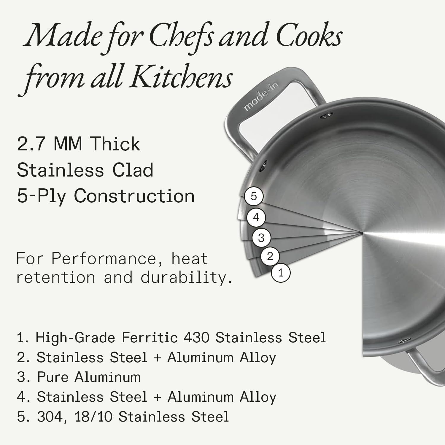 Made In Cookware | 4 Quart Stainless Steel Saucepan with Lid | 5 Ply Stainless Clad Sauce Pan | Professional Cookware | Crafted in Italy | Induction Compatible