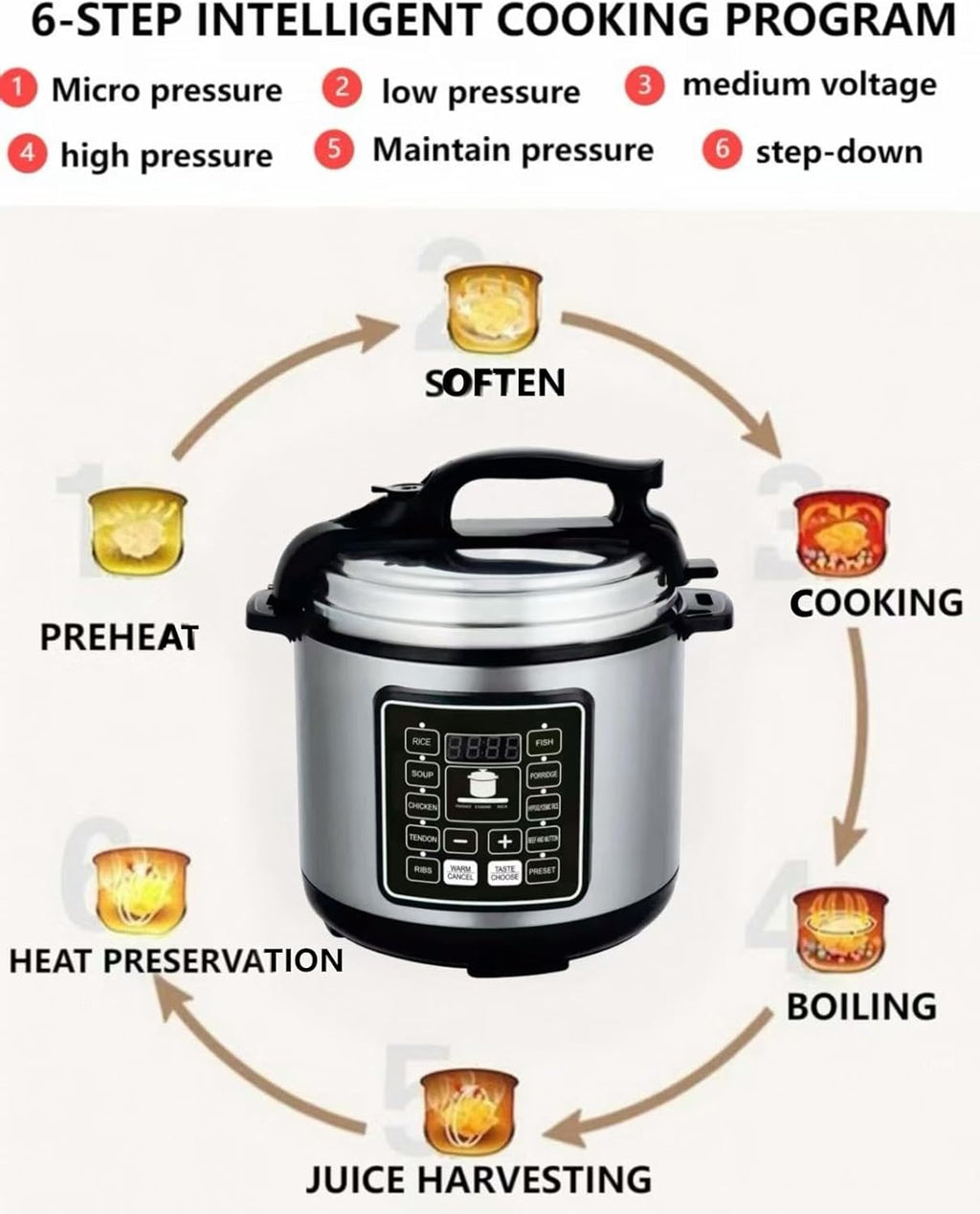 6qt 10-in-1 Electric Pressure Cooker, 1050w Programmable Multi-Cooker, Versatile Slow Cooker & Rice Cooker, Easy-to-use Black Kitchen Appliance