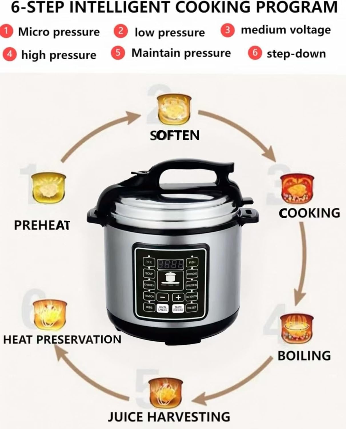 6qt 10-in-1 Electric Pressure Cooker, 1050w Programmable Multi-Cooker, Versatile Slow Cooker & Rice Cooker, Easy-to-use Black Kitchen Appliance