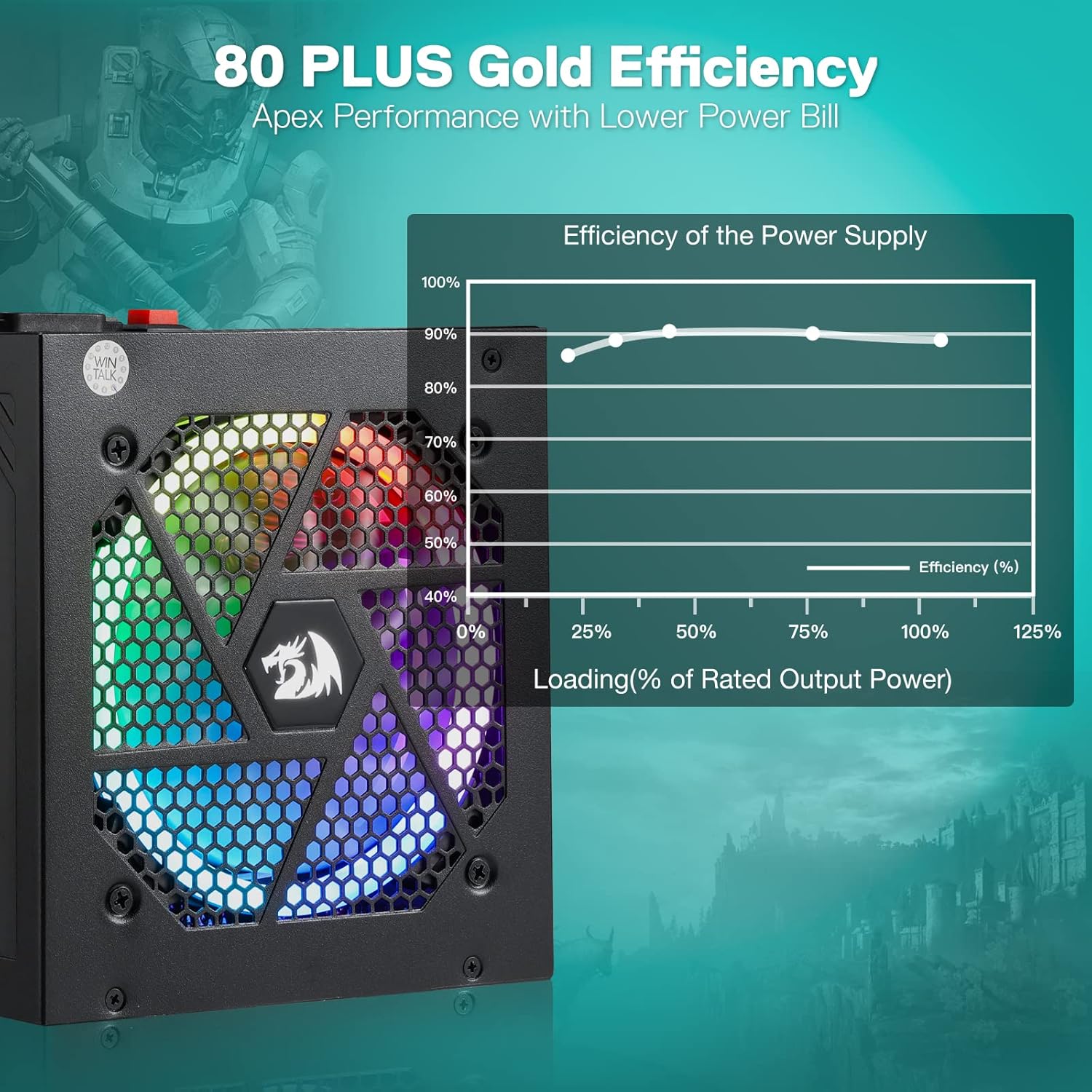 Redragon RGPS-850W 80+ Gold 850 Watt Power Supply w/Upgraded ATX 3.1 & PCIe 5.1 Fully Modular, 12VHPWR Cable Included, 100% Japanese Capacitors, Smart ECO Low Noise RGB Fan, Compact 160mm Size