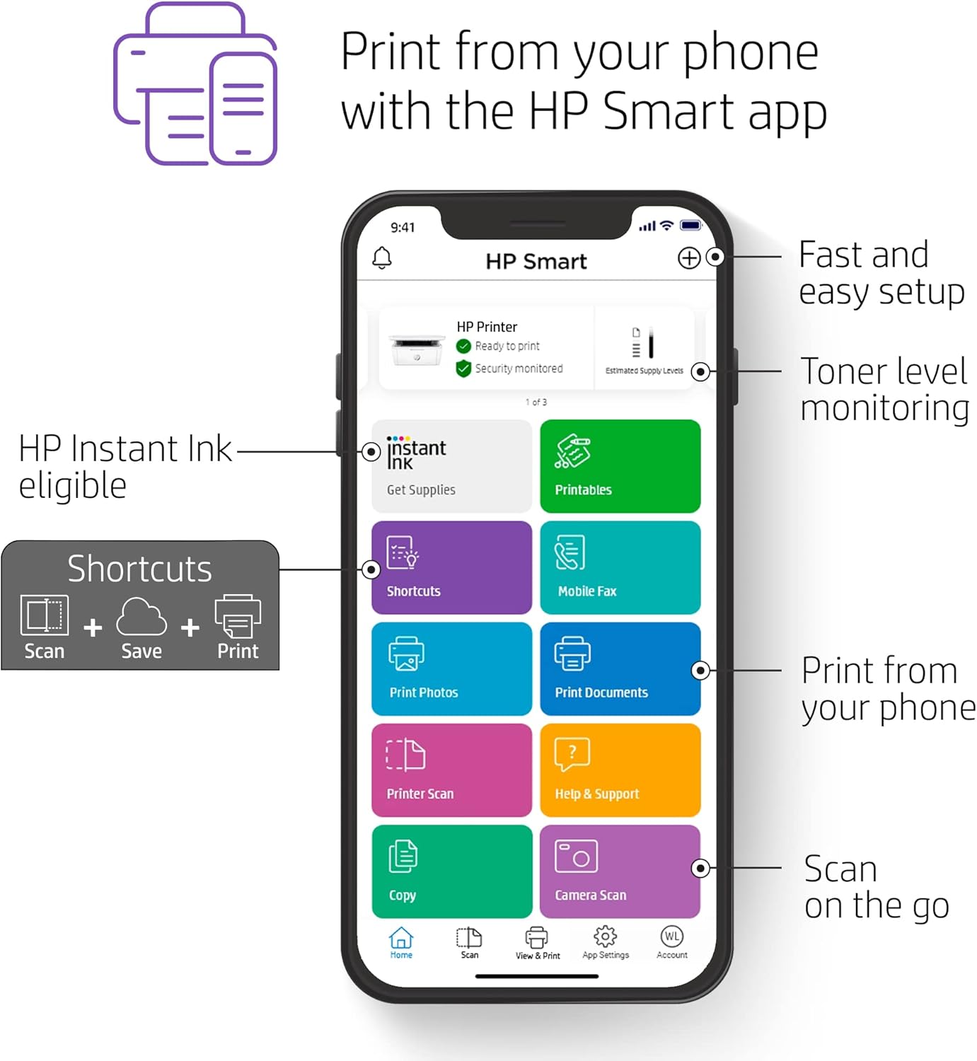 HP Laserjet MFP M140w Wireless Monochrome All-in-One Printer, Copier, Scanner, Phone, Tablet, for Home, Office Use, Easy Setup, Auto-On/Off Technology Compact White 7MD72F (Renewed)